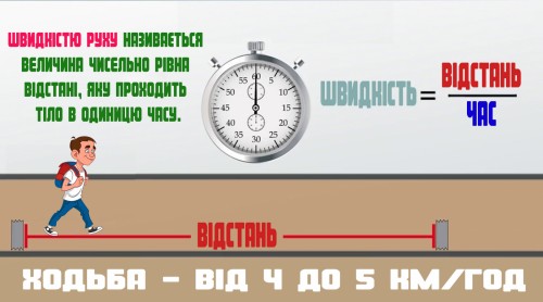 Швидкість руху